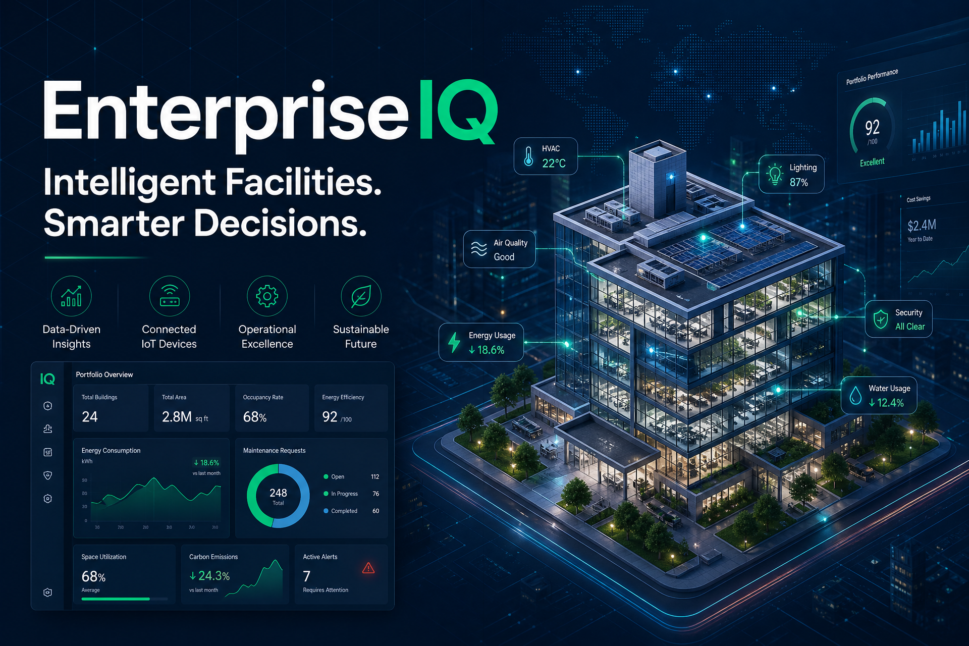 EnterpriseIQ — Intelligent Facilities. Smarter Decisions.
